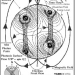 Unified-field-theory-picture